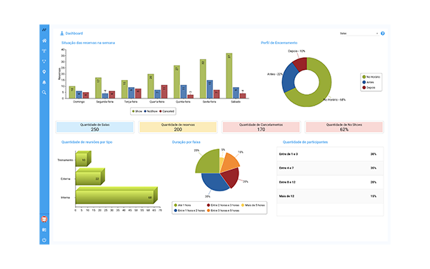 Neptune system page showing office space usage reports