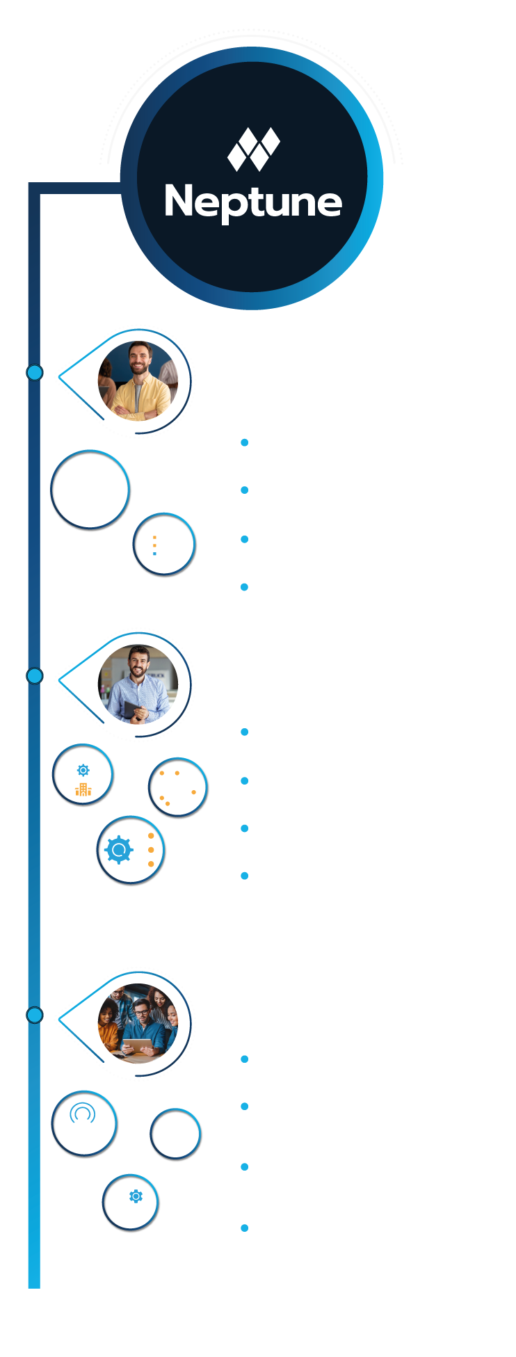 How it works for the People Manager, the Space Manager and the Employee