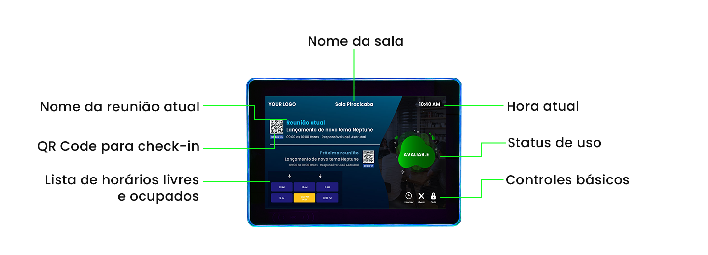 Detalhes das informações exibidas na interface do Booking Display.